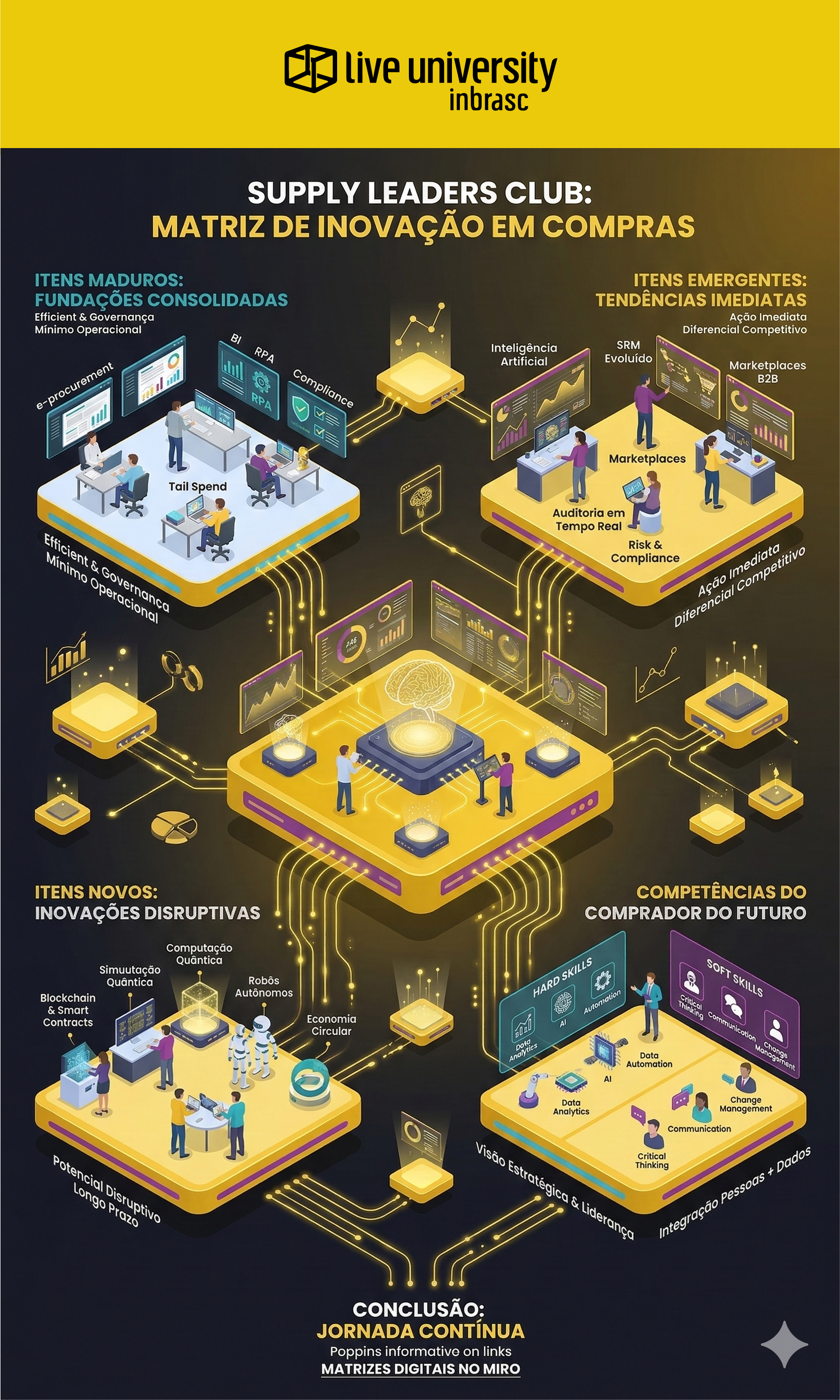 INFOGRAFICO_Matriz de Inovacao 2