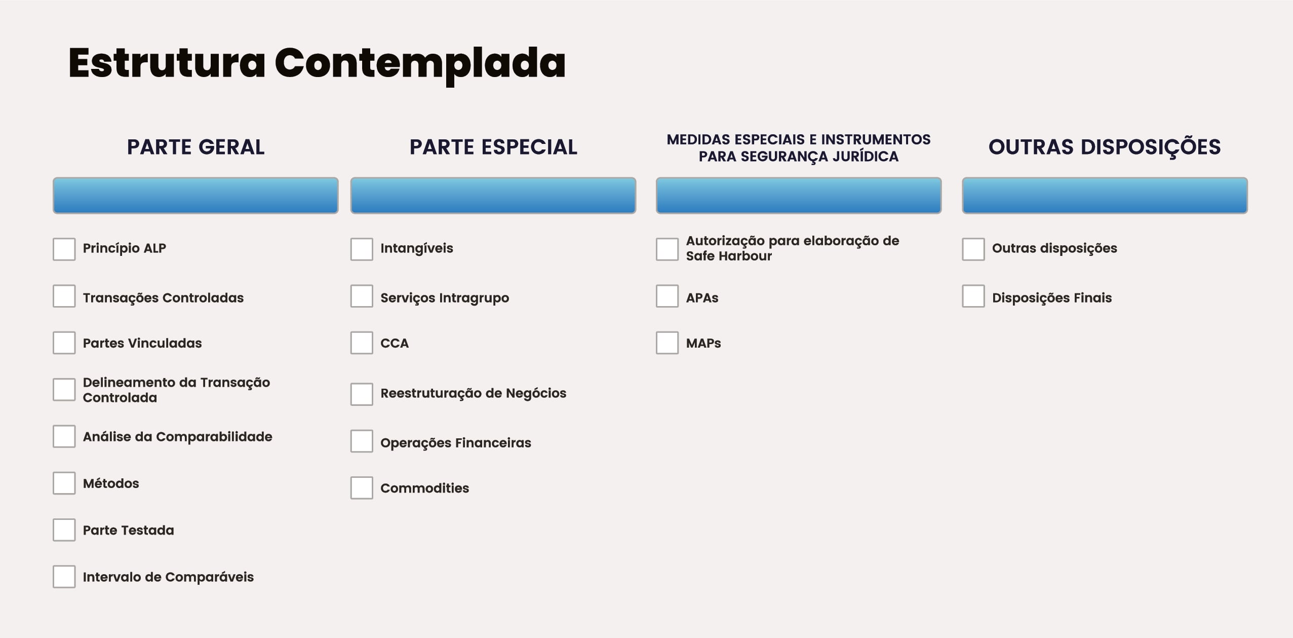 conceitos do novo sistema de preços de transferência