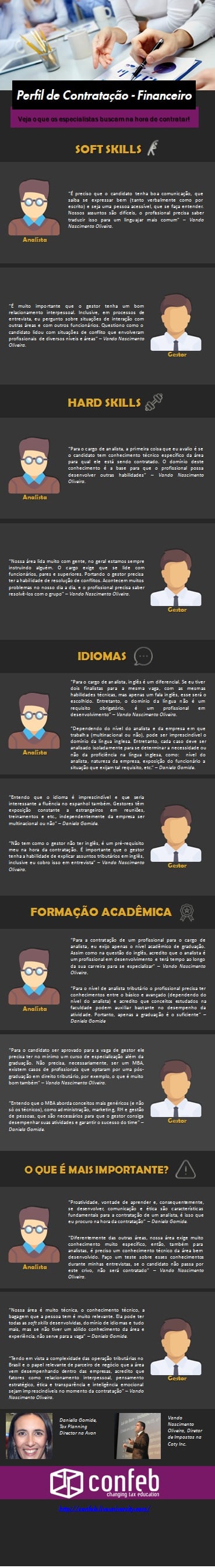 Perfil Contratação