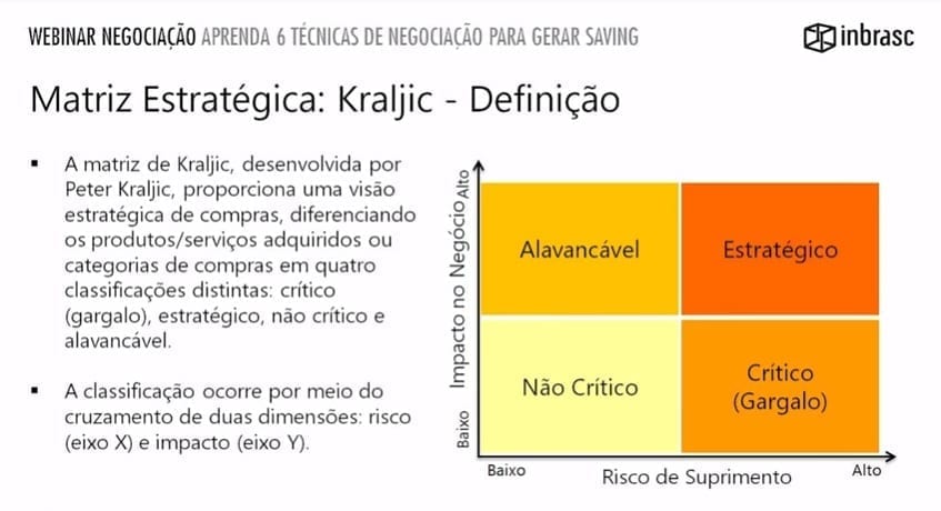 negociação