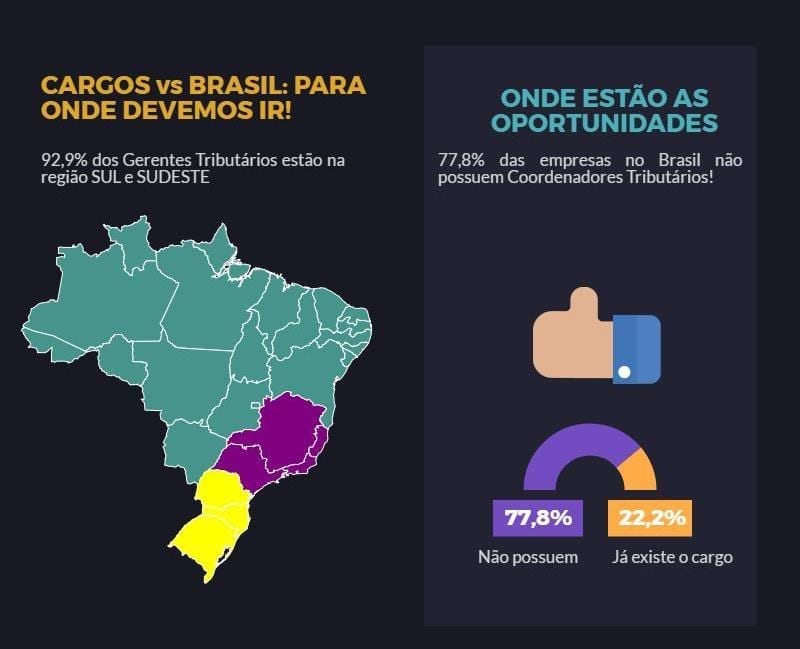 Perfil Fiscal Tributário