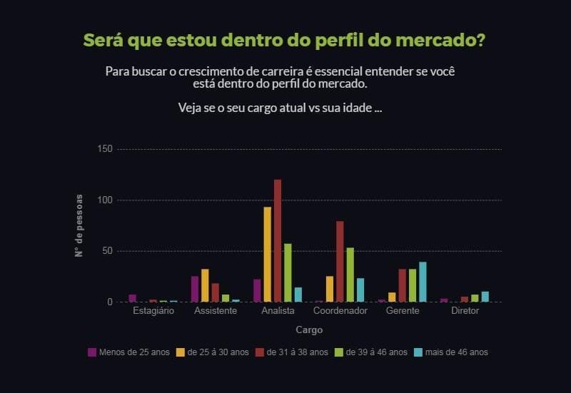 Perfil Fiscal Tributário