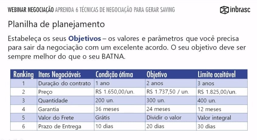 negociação