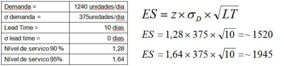 Resultado