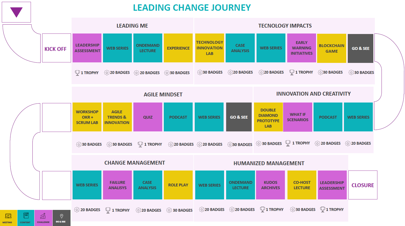 Leading Journey