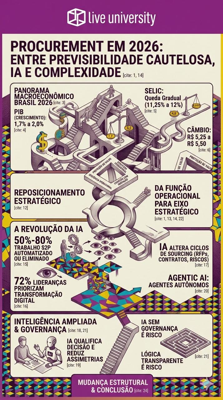 Procurement 2026
