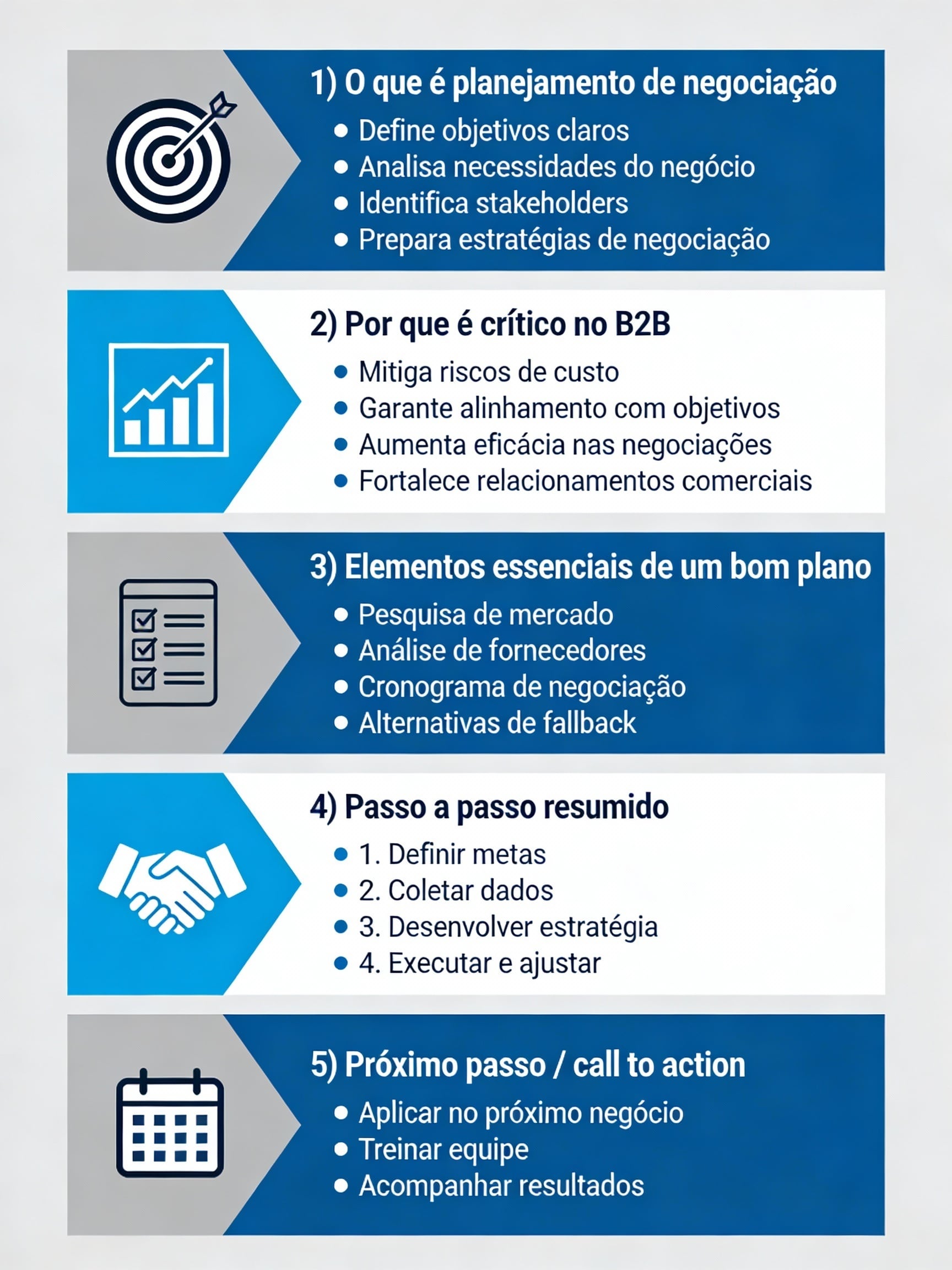 Planejamento de negociação em compras: