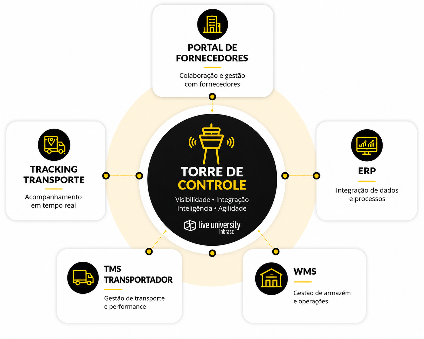 torre de controle logo